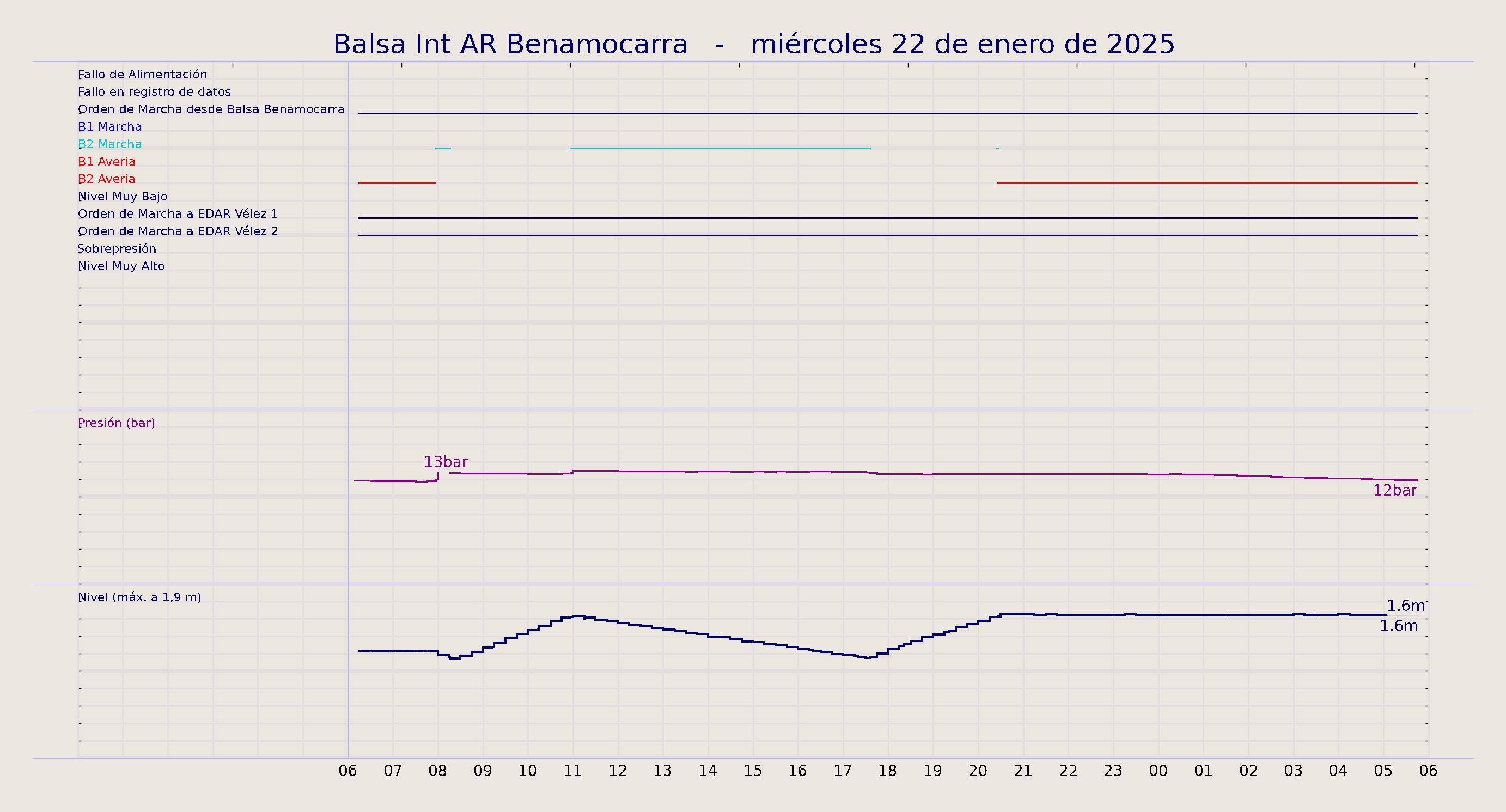 ../../imagenes/vid/2025/Balsa Int AR Benamocarra/2025-01-22 Balsa Int AR Benamocarra.png